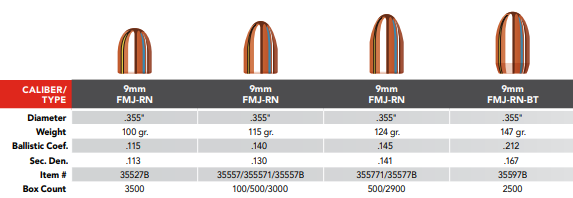 Hornady 9mm bullets of two different weights, compared side by side